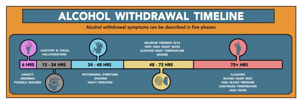 What Is Post Withdrawal Syndrome